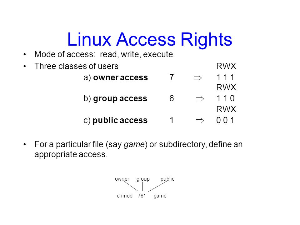 Assign Read/Write Access to a User on Specific Directory in Linux